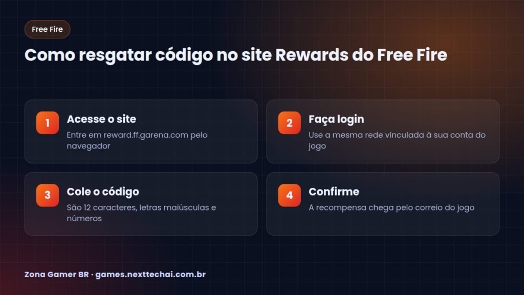 Como resgatar código no site Rewards do Free Fire