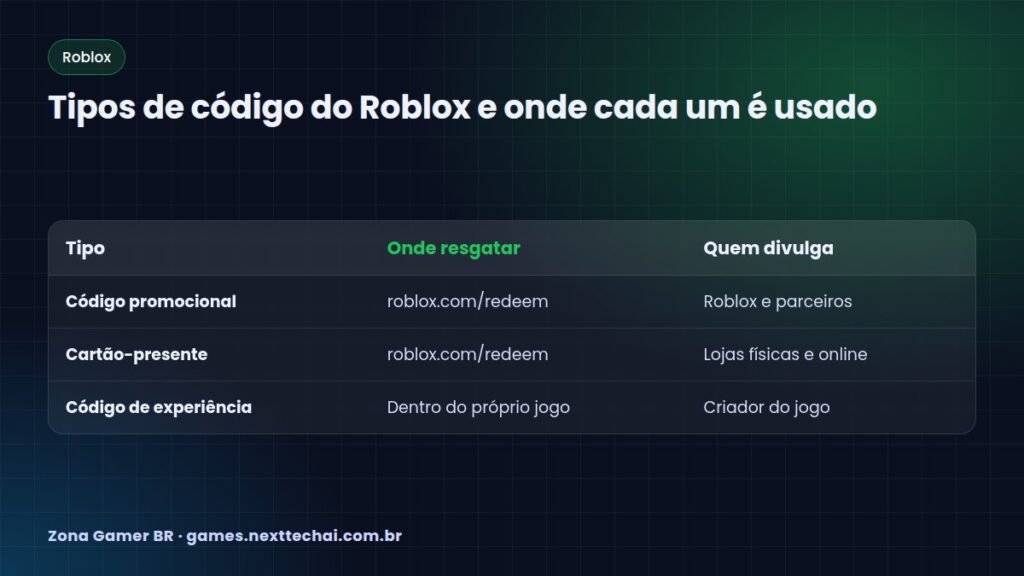 Tipos de código do Roblox e onde cada um é usado