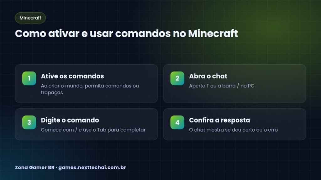 Como ativar e usar comandos no Minecraft
