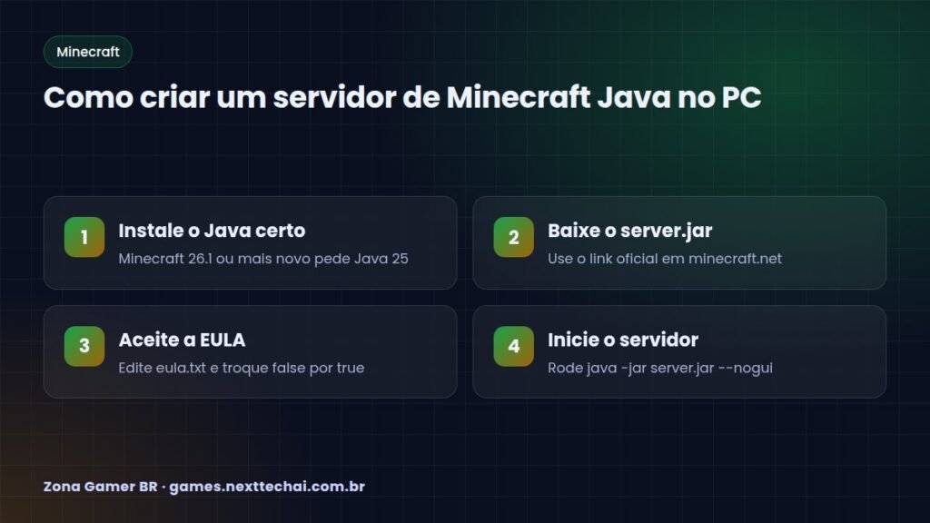 Como criar um servidor de Minecraft Java no PC