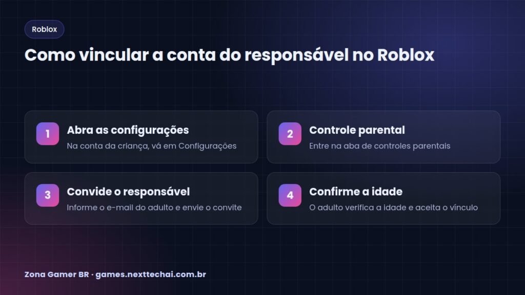 Como vincular a conta do responsável no Roblox