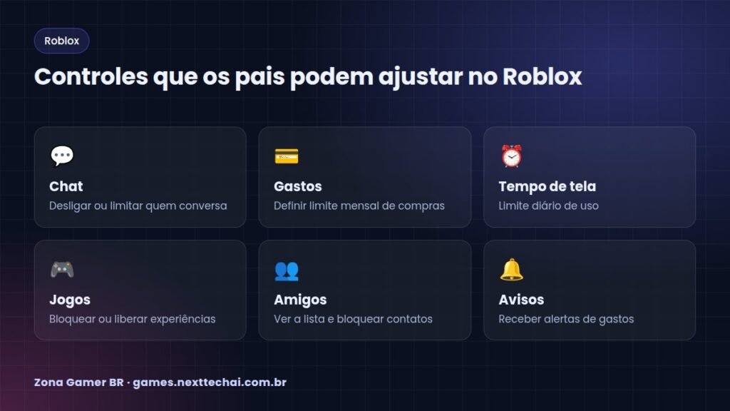 Controles que os pais podem ajustar no Roblox