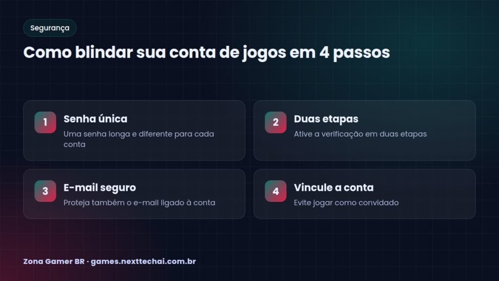 Como blindar sua conta de jogos em 4 passos