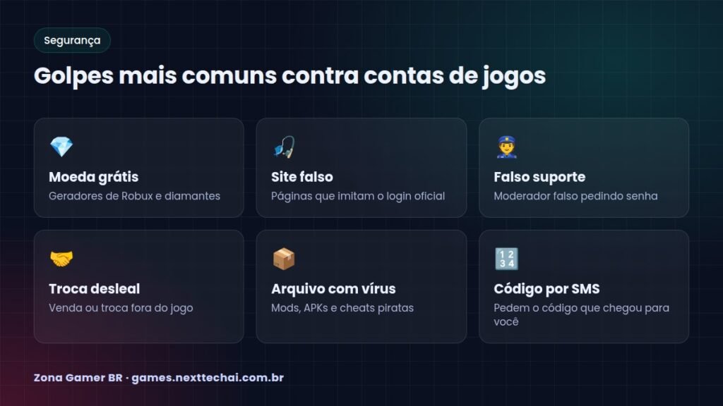 Golpes mais comuns contra contas de jogos