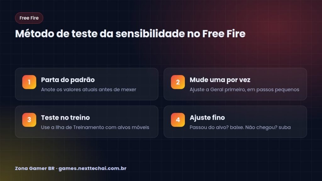 Método de teste da sensibilidade no Free Fire